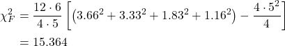 \begin{align*} \chi_{F}^{2}&=\frac{12 \cdot 6}{4 \cdot 5}\left[\left(3.66^2+3.33^2+1.83^2+1.16^2\right)-\frac{4 \cdot 5^2}{4}\right] \nonumber \\ &=15.364 \nonumber  \end{align*}
