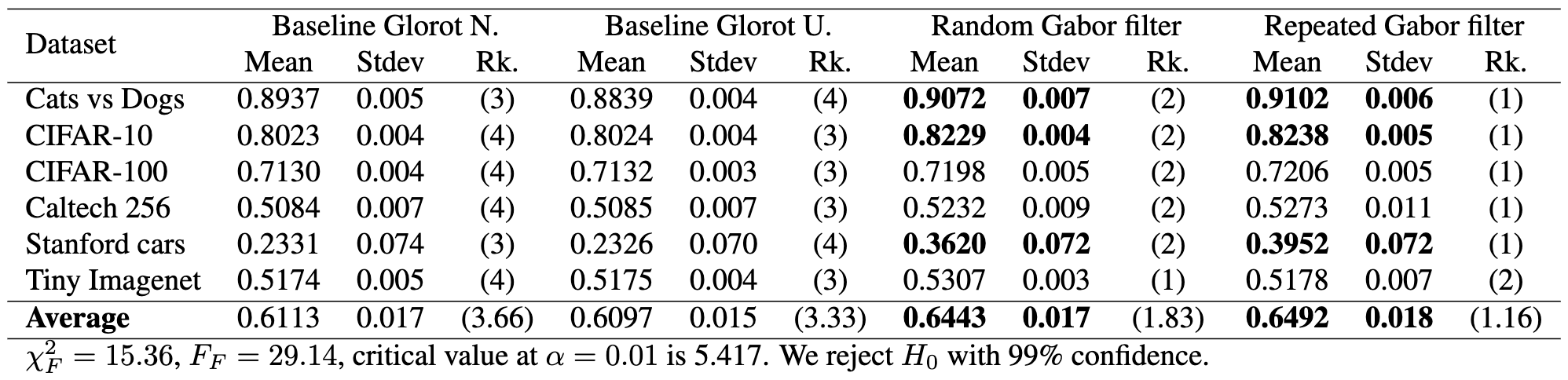 Model Test Statistics Table How to Show that Your Model is Better: A Basic Guide to Statistical ...